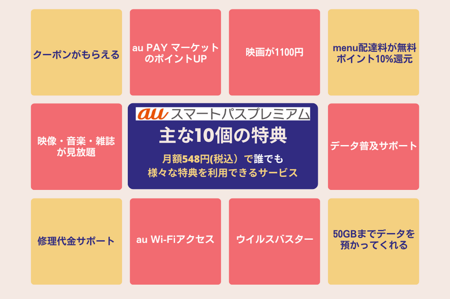1ヶ月で1534円もお得! 使い込めばもっとおトクに!?こんな簡単に誰でも元が取れていいの? 「auスマートパスプレミアム」元とれ体験記