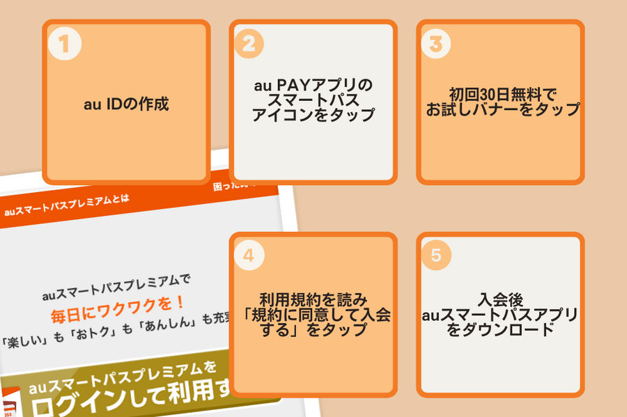 1ヶ月で1534円もお得! 使い込めばもっとおトクに!?こんな簡単に誰でも元が取れていいの? 「auスマートパスプレミアム」元とれ体験記
