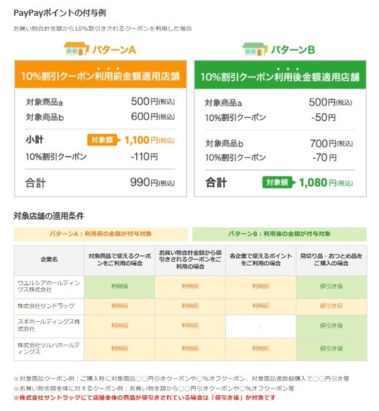 PayPayポイント付与条件