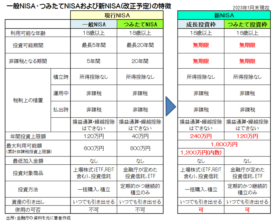 それぞれの特徴