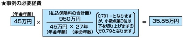 必要経費