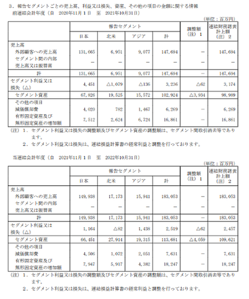 くら寿司・銚子丸・スシロー・かっぱ寿司・元気寿司　決算から読み解く回転寿司企業の明暗
