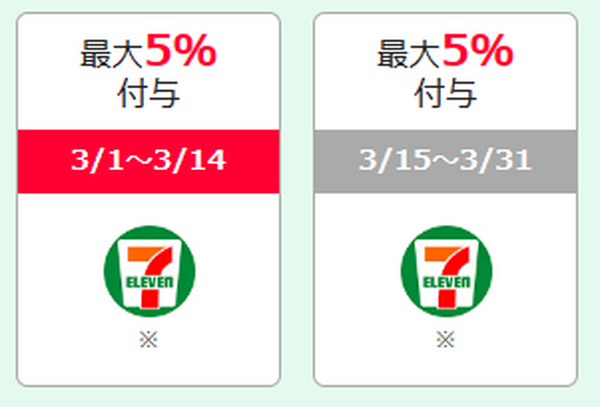 セブン-イレブン 最大5％付与