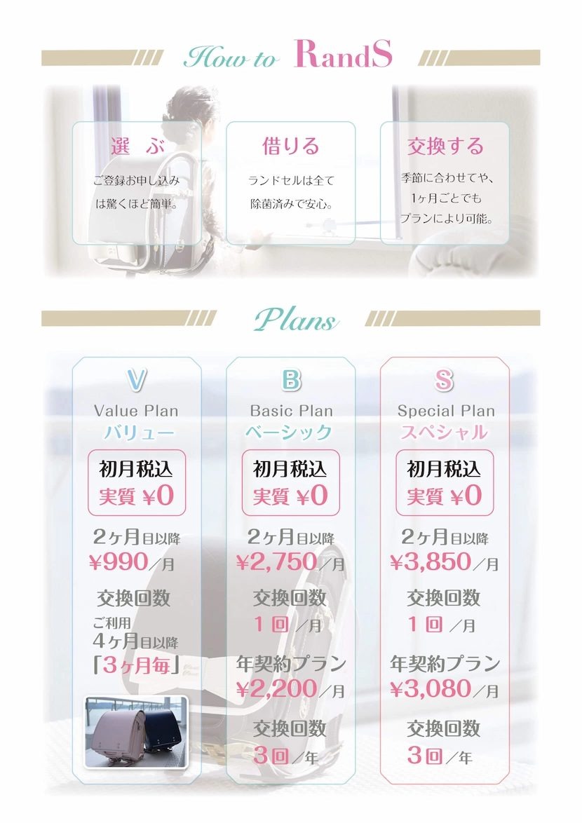 Randsのプランは3種類