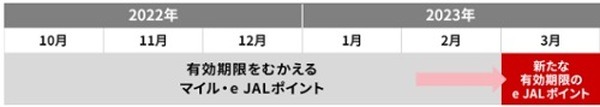 特別対応は「2023年2月末期限」のもので終了か