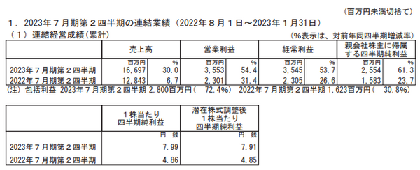 注目決算と注目ポイント（2/27～3/7）