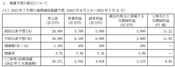 注目決算と注目ポイント（2/27～3/7）