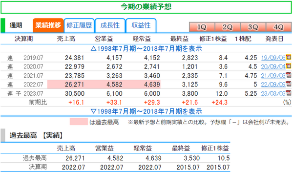 注目決算と注目ポイント（2/27～3/7）