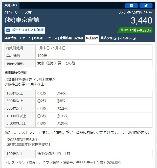 【株主優待】今から買える「記念優待」銘柄5選　ライザップ株でchocoZAP体験記