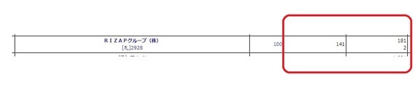 初年度で1万8,410円分の優待内容