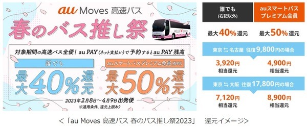 高速バス最大50％還元