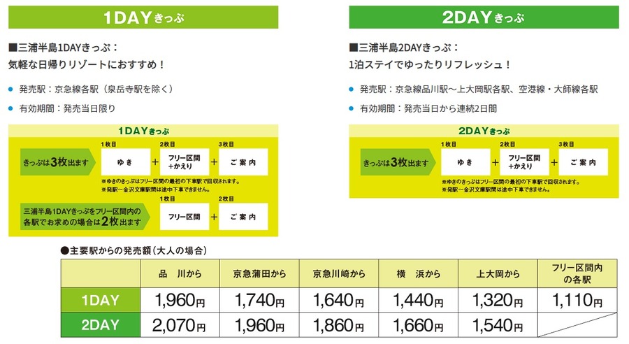 三浦半島1DAY・2DAYきっぷ