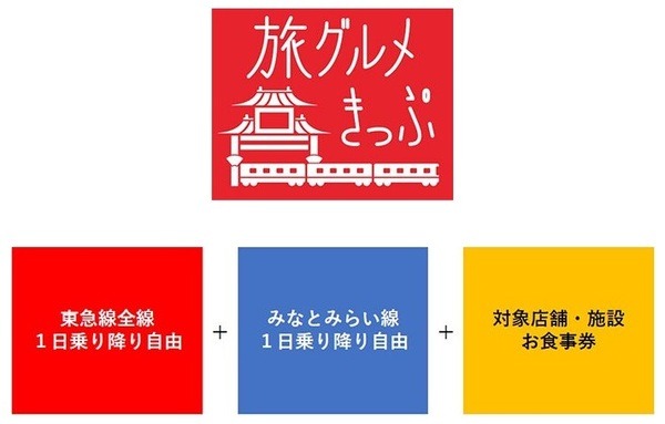 西武鉄道・東武鉄道・京急電鉄・京王電鉄・小田急電鉄・東急電鉄　フリーパスやフリークーポンでお得に春旅