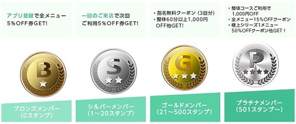 1,100円以上利用で通常1スタンプのところ、2スタンプ付与