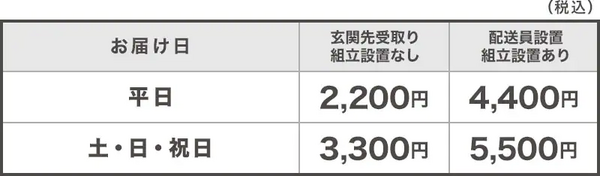 「大型家具」の場合