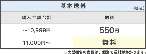 「玄関先迄納品・お客様組立品」の場合