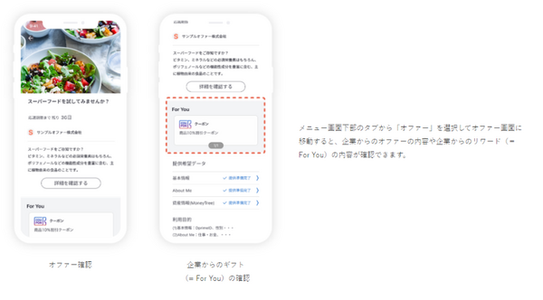 Dprimeの利用方法