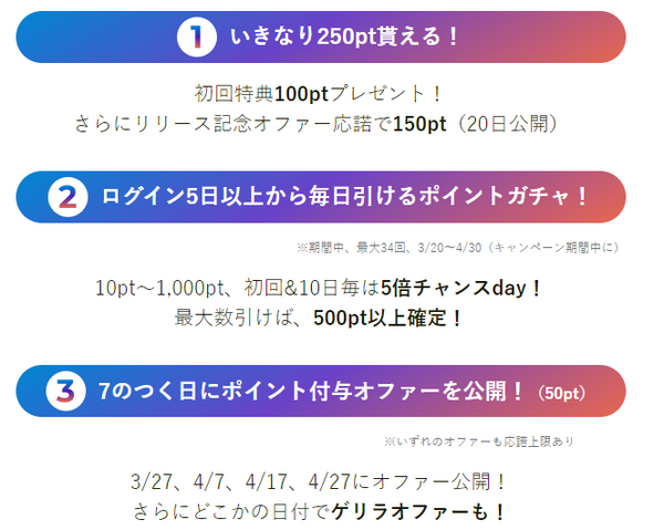 ログイン5日目から毎日引けるポイントガチャ