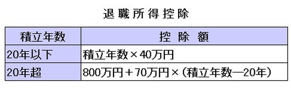 退職所得控除