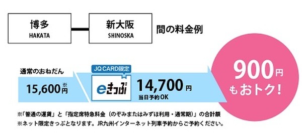 JR九州のきっぷもお得に購入