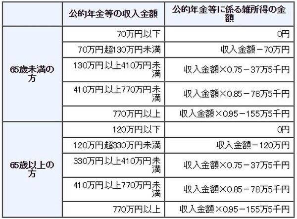 専業主婦でも退職金　3つの税制優遇がある「確定拠出年金」で老後資金作り　