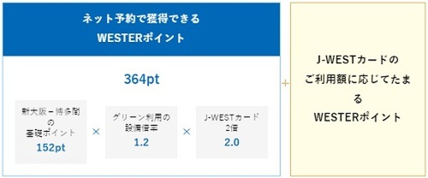列車のネット予約でポイントがザクザク貯まる