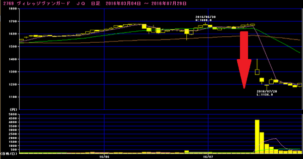 株主優待の「落とし穴」に注意