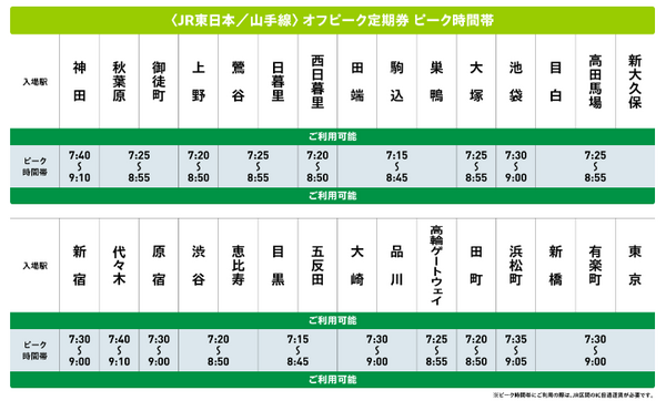 山手線のピーク時間帯
