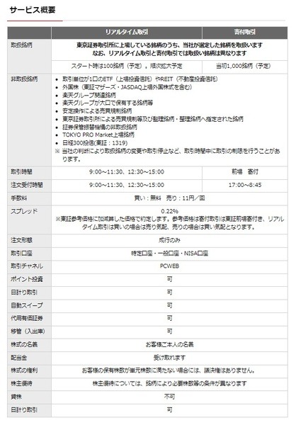 最初は、リアルタイム取引100銘柄を予定、寄付取引では1,000銘柄を予定