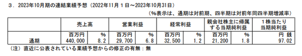 業務スーパー（神戸物産）が決算発表　株も「お買い得」となるか分析