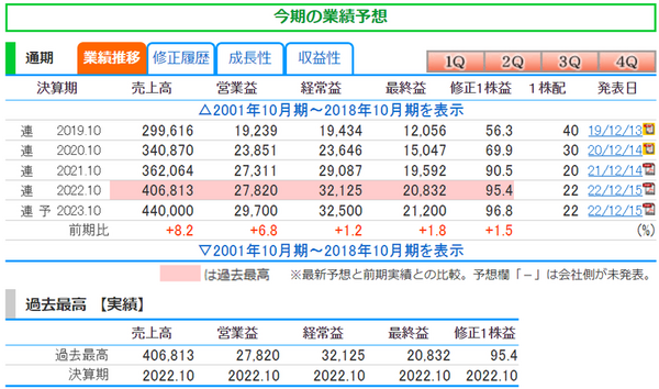 業務スーパー（神戸物産）が決算発表　株も「お買い得」となるか分析