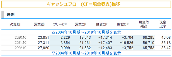 業務スーパー（神戸物産）が決算発表　株も「お買い得」となるか分析