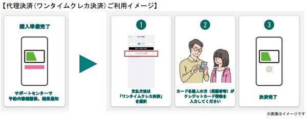 ワンタイムクレカ決済