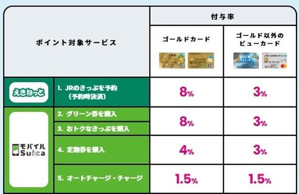 入力したカード情報などがアプリ内に残ることはありません
