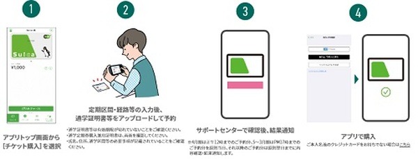 通学定期券の新規予約・購入をする場合