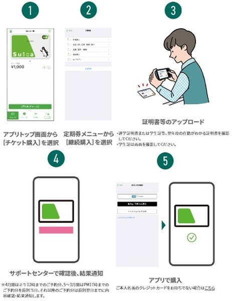 進級により年度をまたがって購入する場合