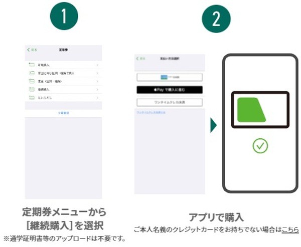 同一年度内に継続購入する場合