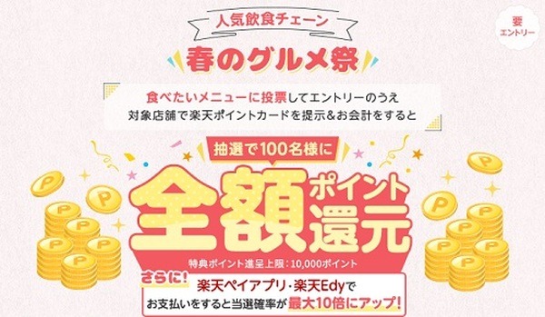 対象飲食チェーンでの楽天ポイントカード提示で全額還元のチャンス