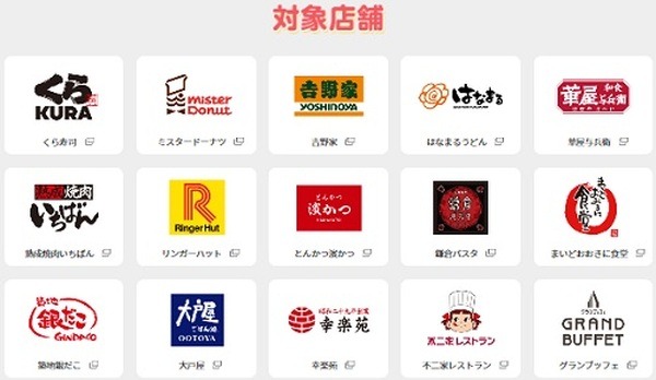 対象店舗