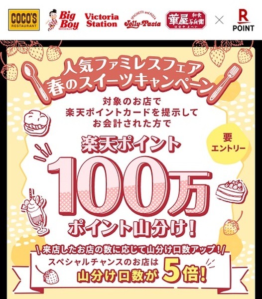 100万ポイント山分け