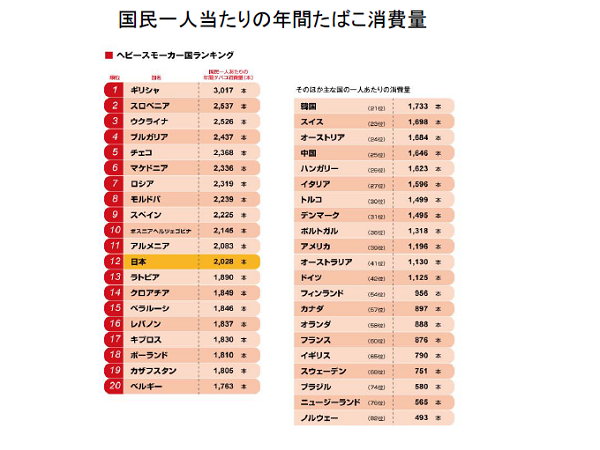 日本のがん対策・医療費対策で二兆円削減も可能
