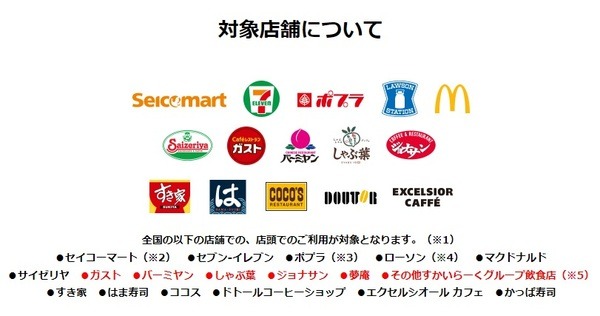 コンビニ・飲食店利用