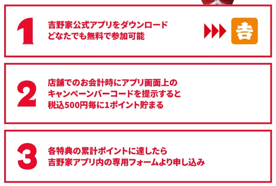 参加方法