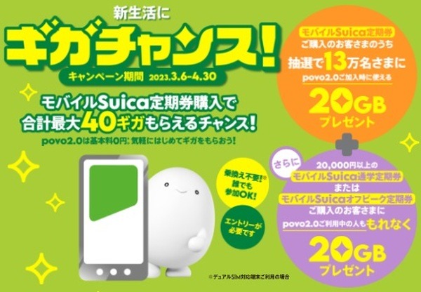 定期券購入で最大40GBもらえる