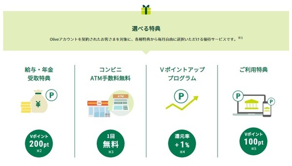 5分でわかる【Olive（オリーブ）×楽天銀行】オートモードで年間2920円相当額もらえる「ポイ活」
