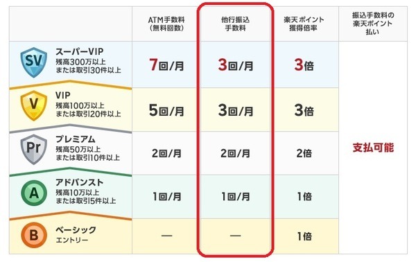 他行振込手数料回数を確認