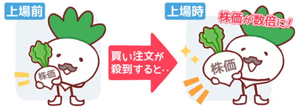 IPO投資で利益を得る仕組み
