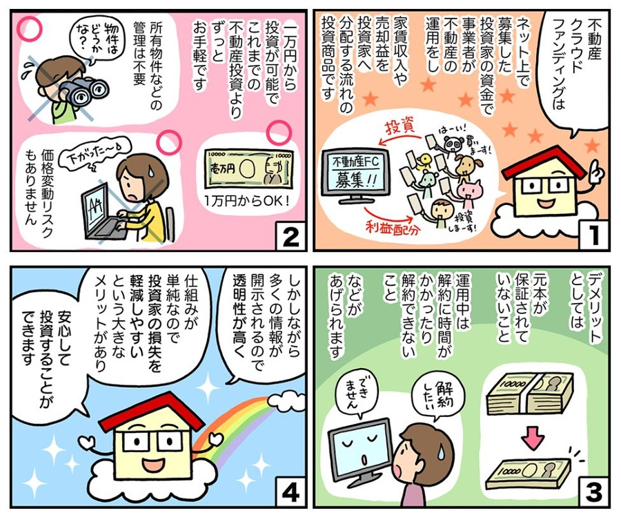 不動産クラウドファンディング