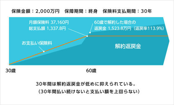 実際の相談から感じた　住宅ローン加入者が入ってはいけない保険とは？