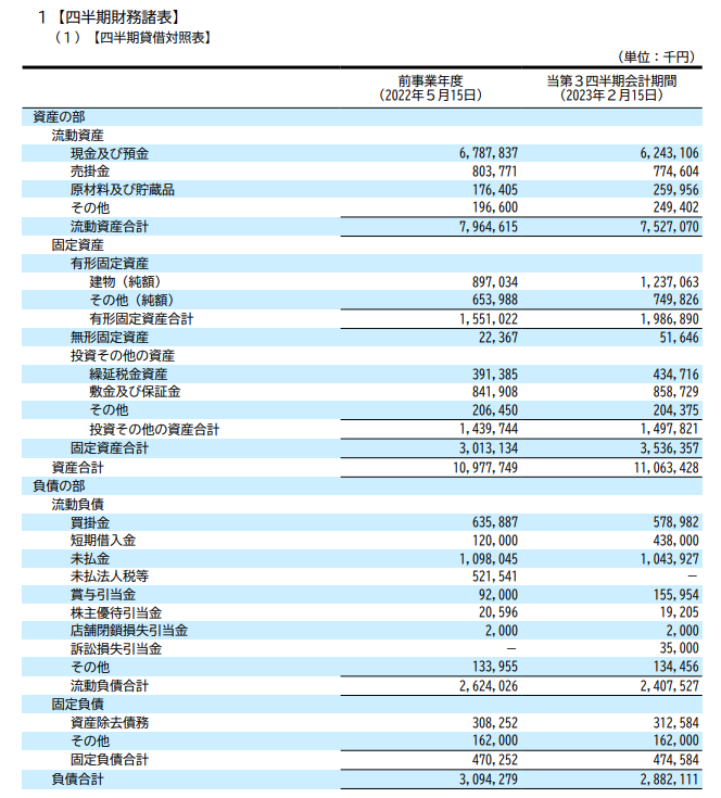 BS（貸借対照表）